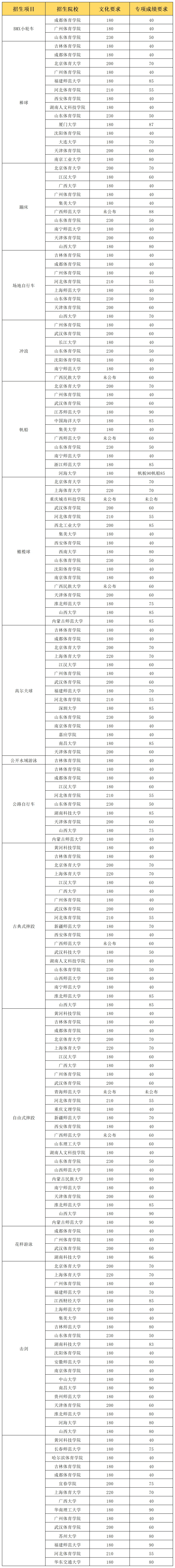 体育单招是怎么录取的