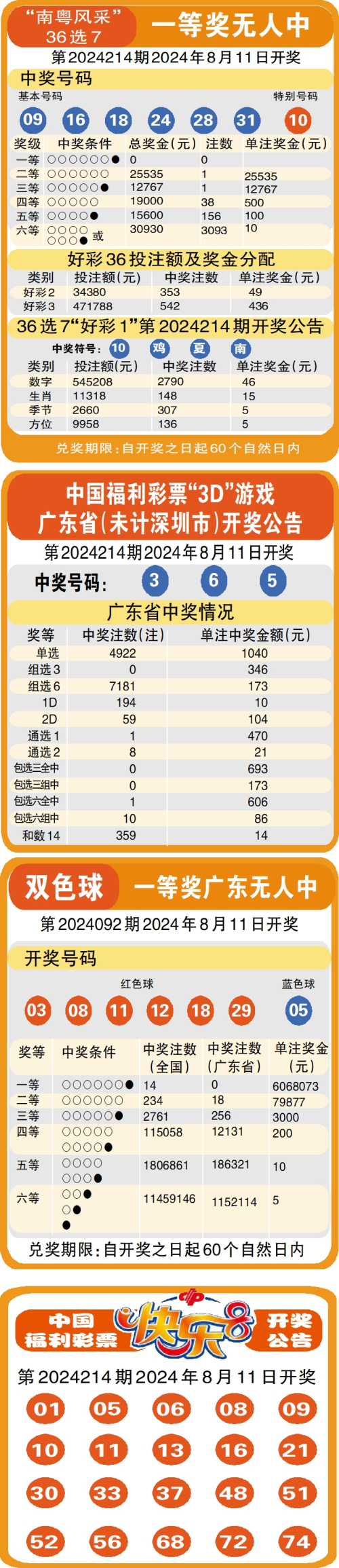 澳门天天彩开奖结果资料查询今天