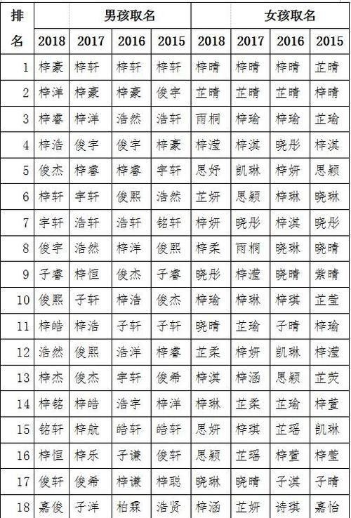 免费取姓名