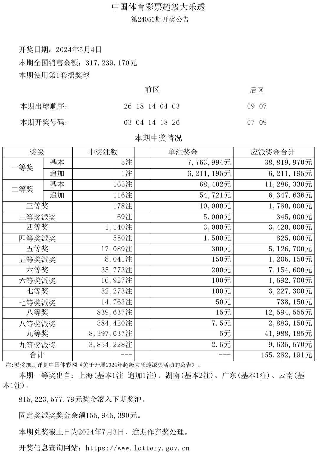 老奥2024开奖记录
