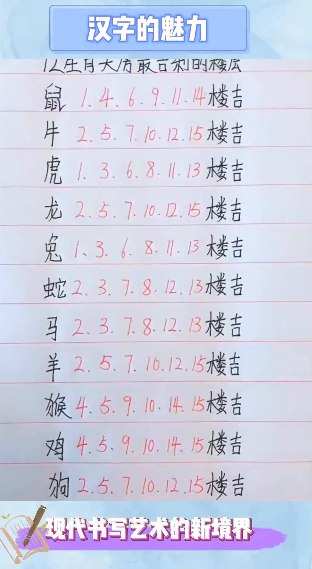 生肖看住宅楼层