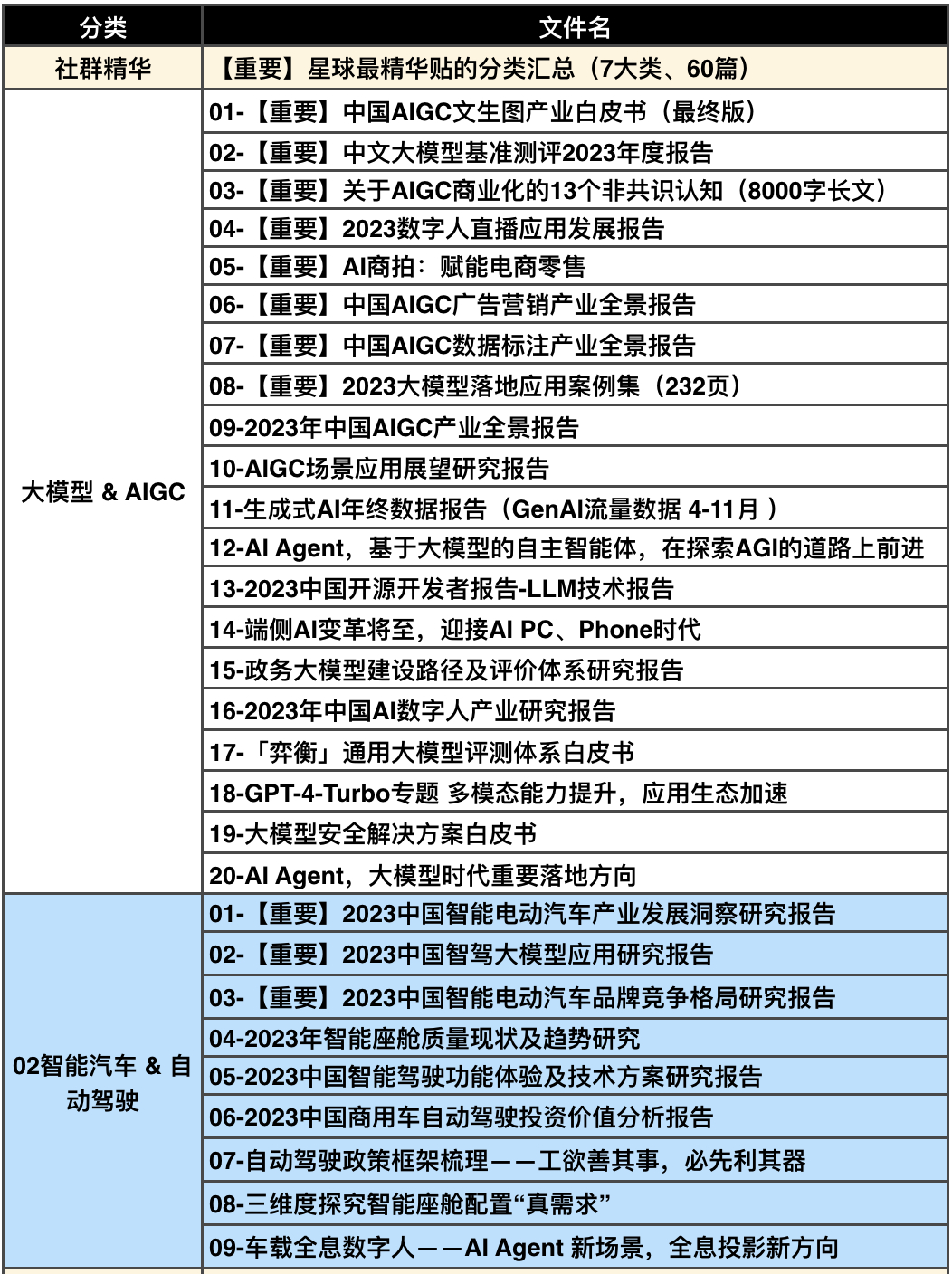 新奥资料大全正版2024