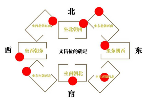 科普展现:办公室谐风水（办公室风水讲究）