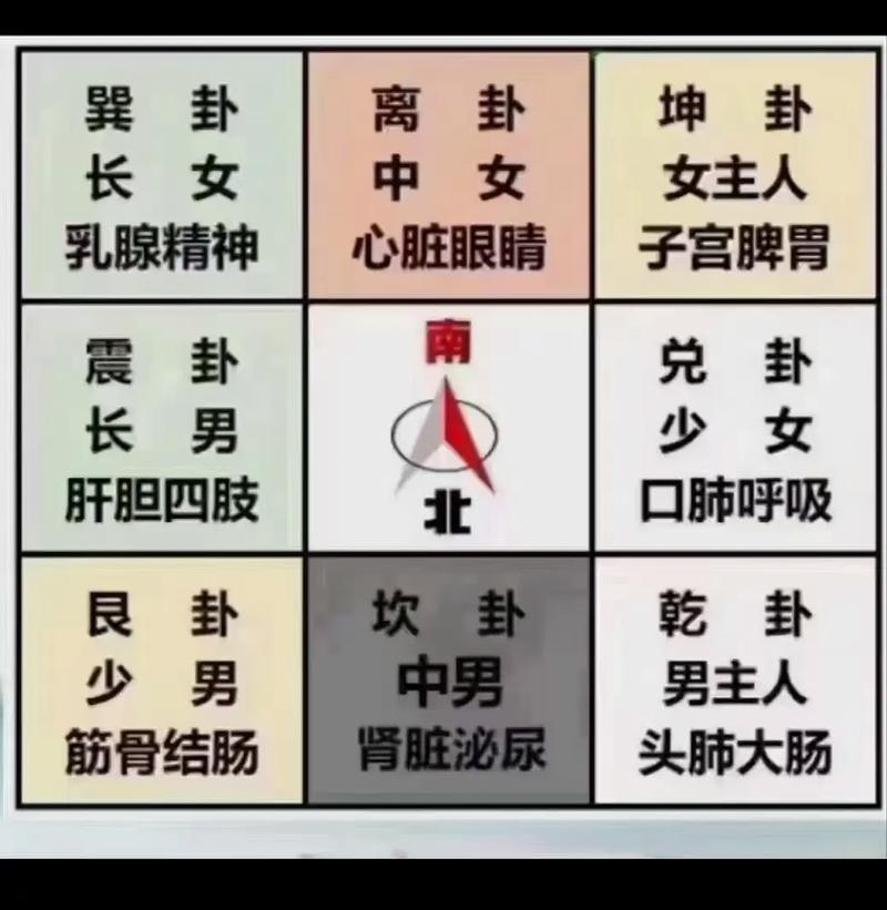 科普展现:对健康不利风水（影响健康风水）