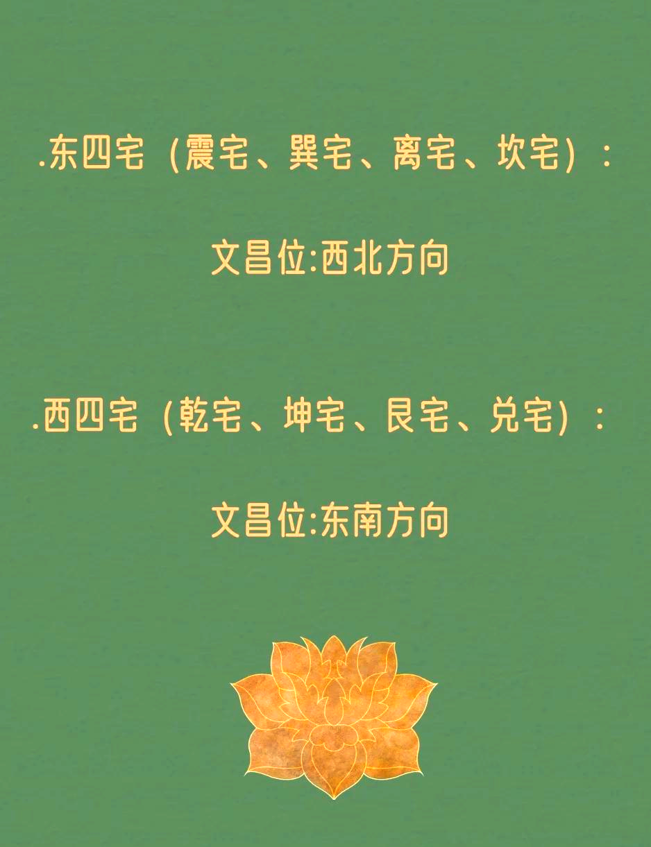 文昌位正确方位
