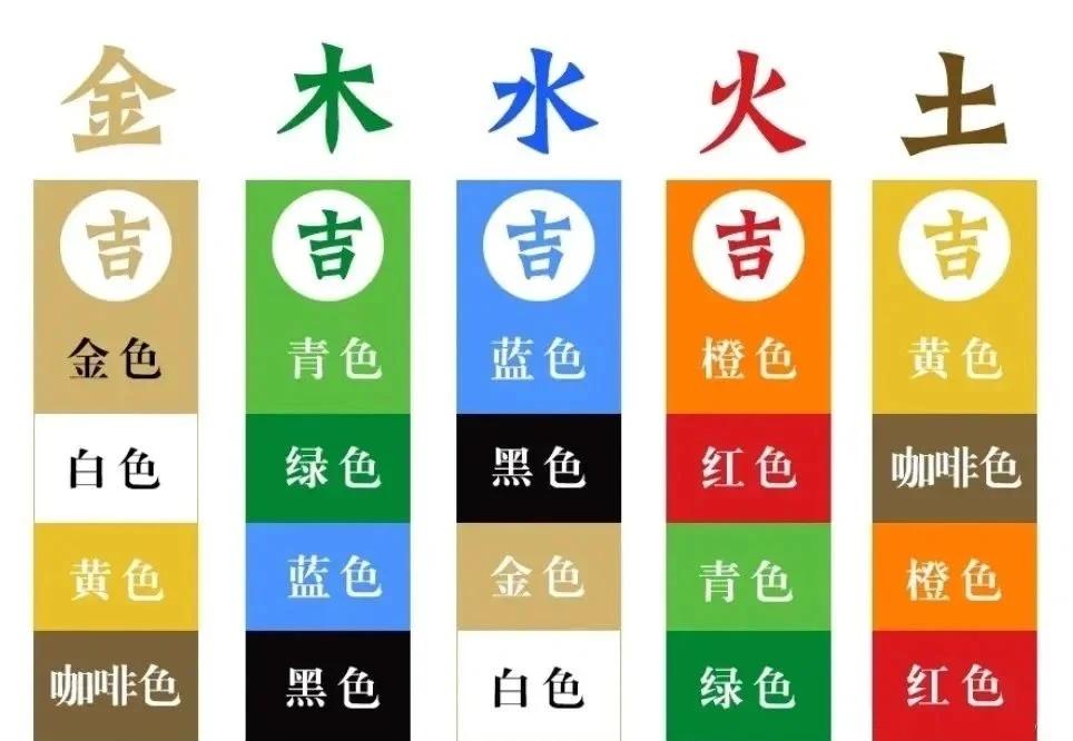 景五行属性什么