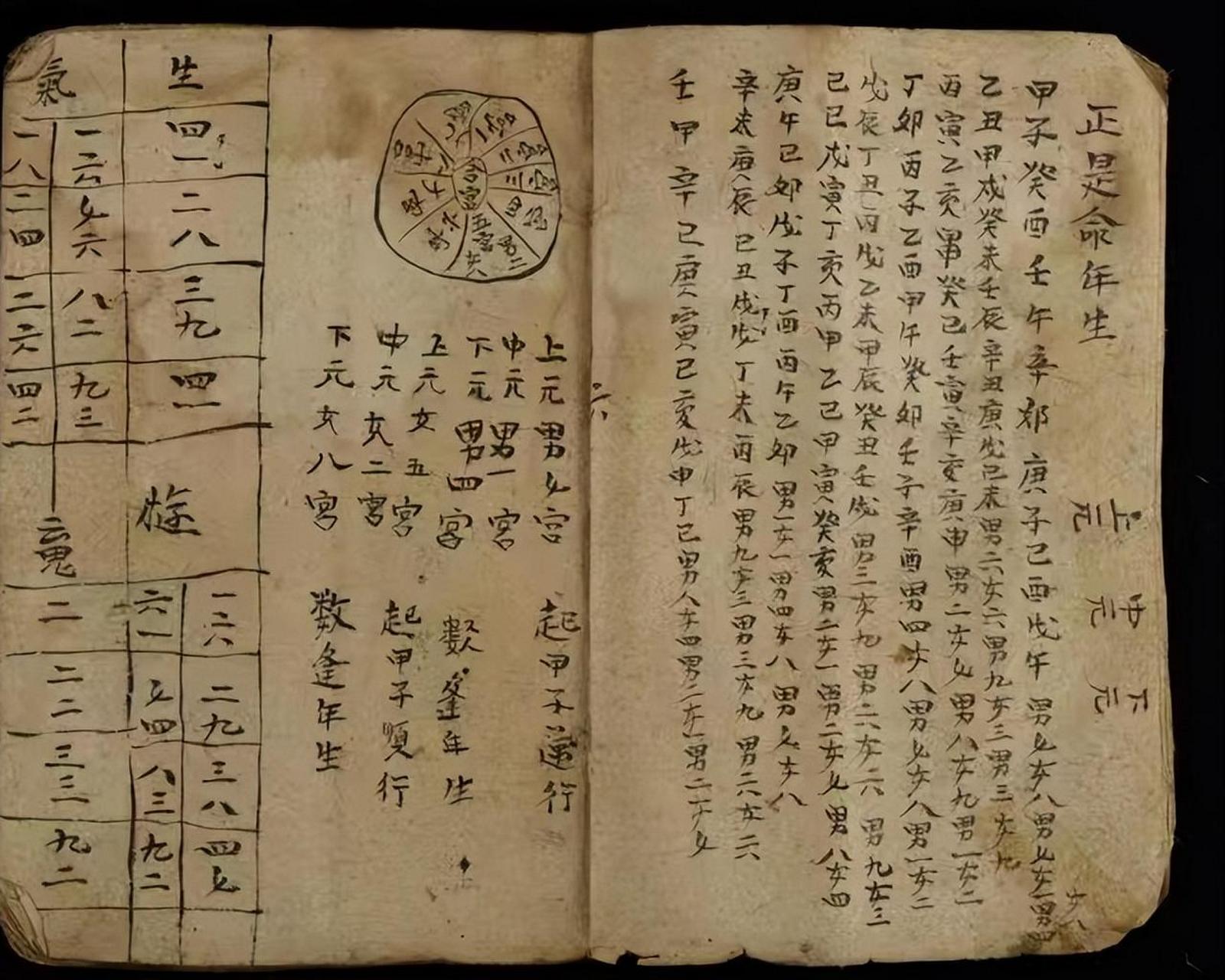 科普展现:合婚算命（合婚算命是什么意思）