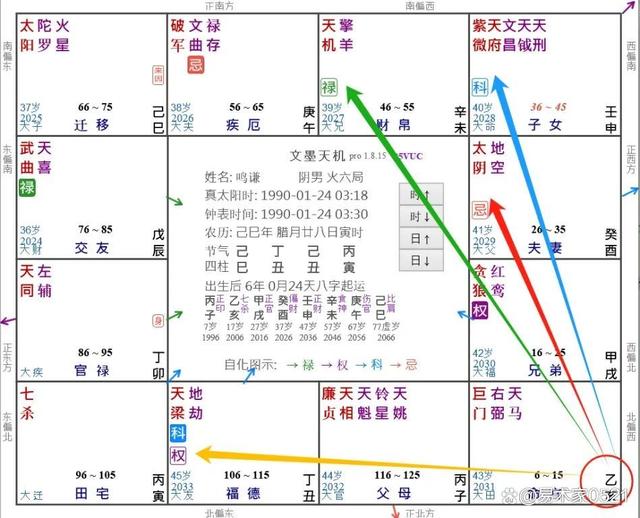 紫微命盘查询