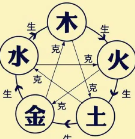 科普展现:五行什么克水（五行什么克水命）