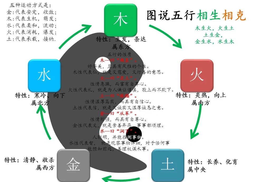 五行命格