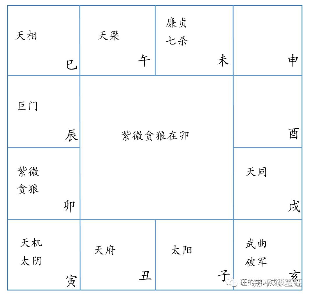 科普展现:紫微命盘（紫微命盘怎么看）