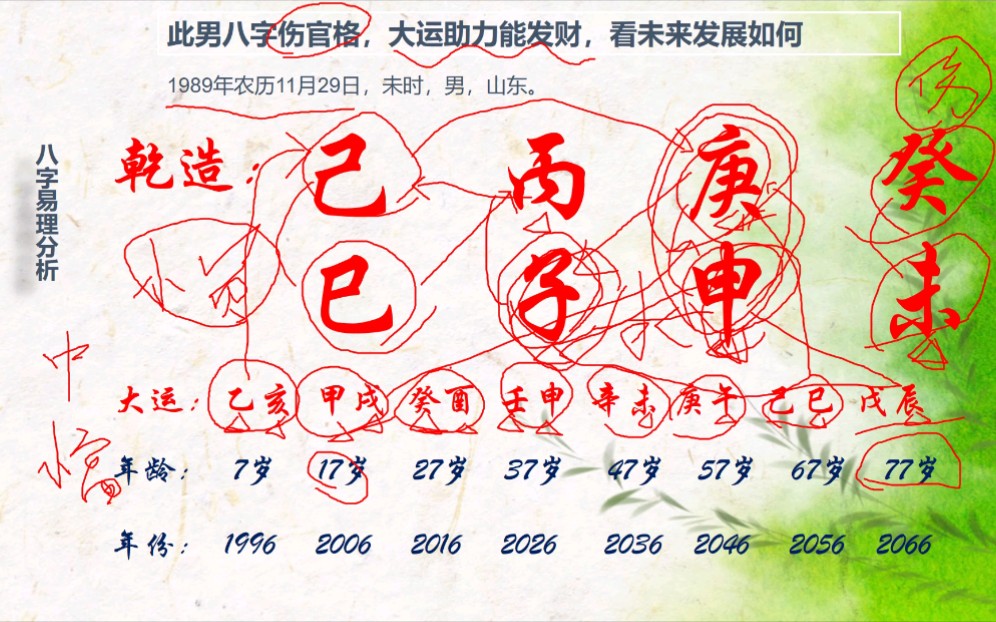 科普展现:伤官格男命（伤官格男命最佳配偶）