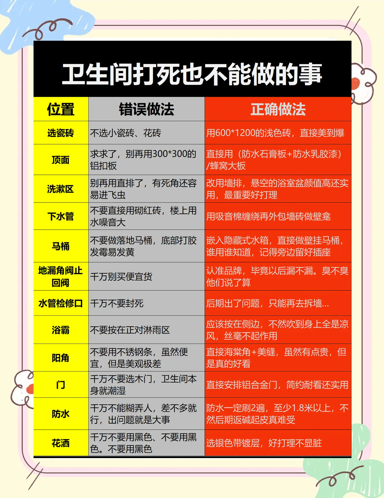 住宅厕所风水禁忌的简单介绍