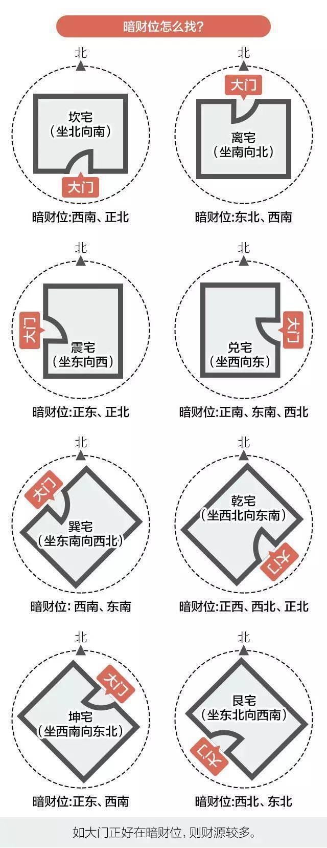 科普展现:财位风水忌讳（财位宜忌）