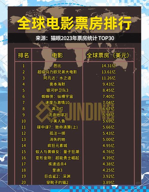 电影票房累计排行榜,电影票房累计排行榜实时
