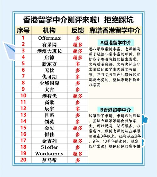 香港移民中介机构,香港移民中介机构排名