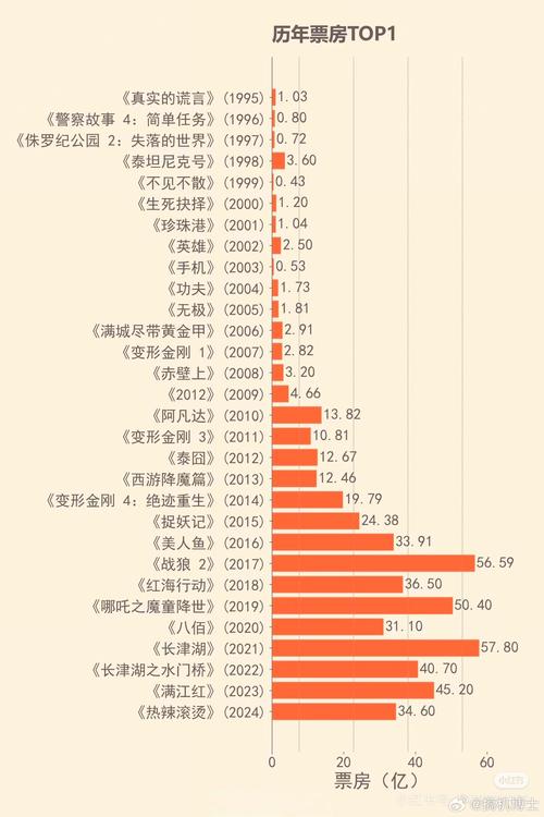 2023面电影票房排行榜,3021电影票房排行榜