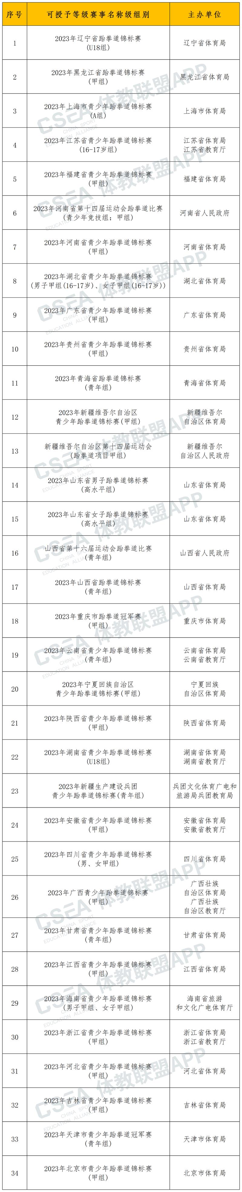 体育赛事级别,体育赛事级别一览表