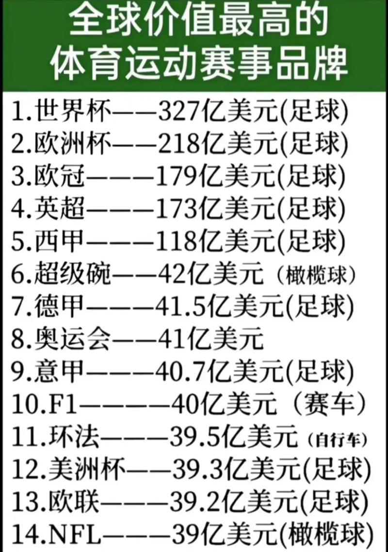 体育赛事品牌,体育赛事品牌价值排名