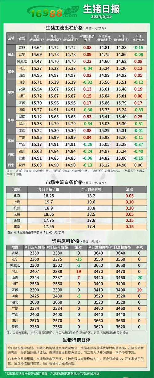全国今日生猪价格表,全国今日生猪价格表图