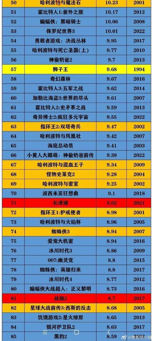 必看电影排行榜前一百名,必看电影排行榜前一百名
