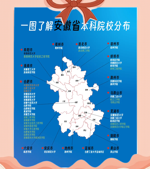 安徽省有体育专业的本科,安徽省有体育专业的本科学校
