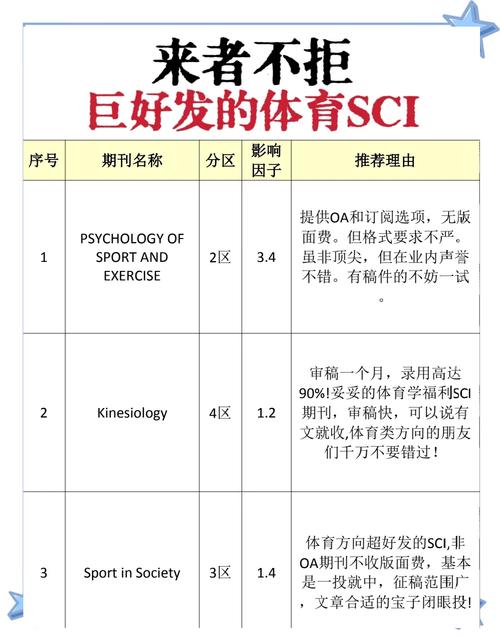 体育期刊排名一览表,体育期刊排名一览表图片