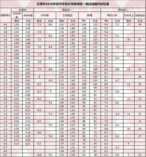 初中体育考试分数表,初中体育考试分数表天津