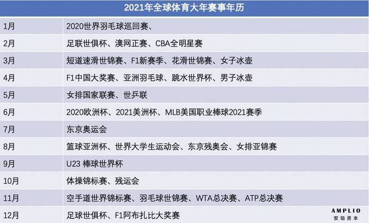 体育赛事盘点,体育赛事盘点怎么写
