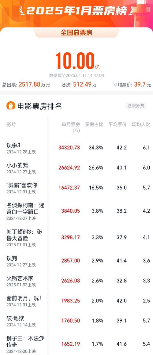 2012电影票房排行榜前十名,2012电影票房排行榜前十名有哪些