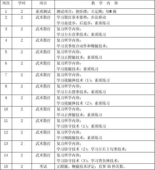 体育赛事欣赏,体育赛事欣赏课程内容