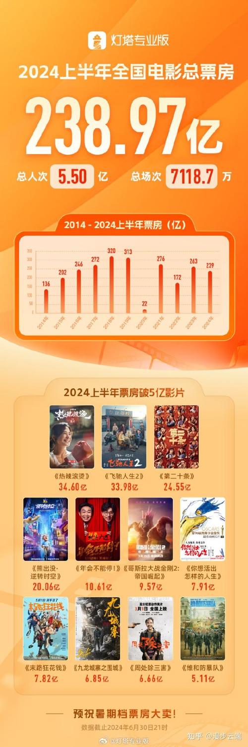 2022年热播电影排行榜前十名,2022年热播电影排行榜前十名有哪些
