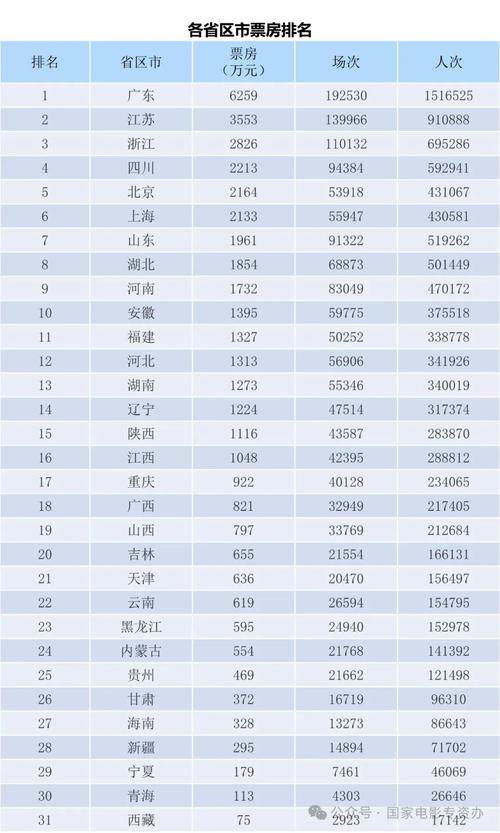 6月份电影票房排行榜,六月份电影票房排行榜