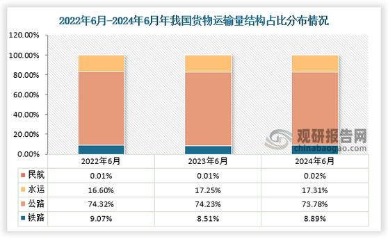 运输货运价格,运输货运价格怎么算