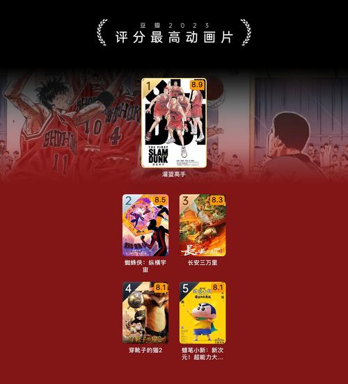 2023年度电影排行榜前十名,2023年度电影排行榜前十名有哪些