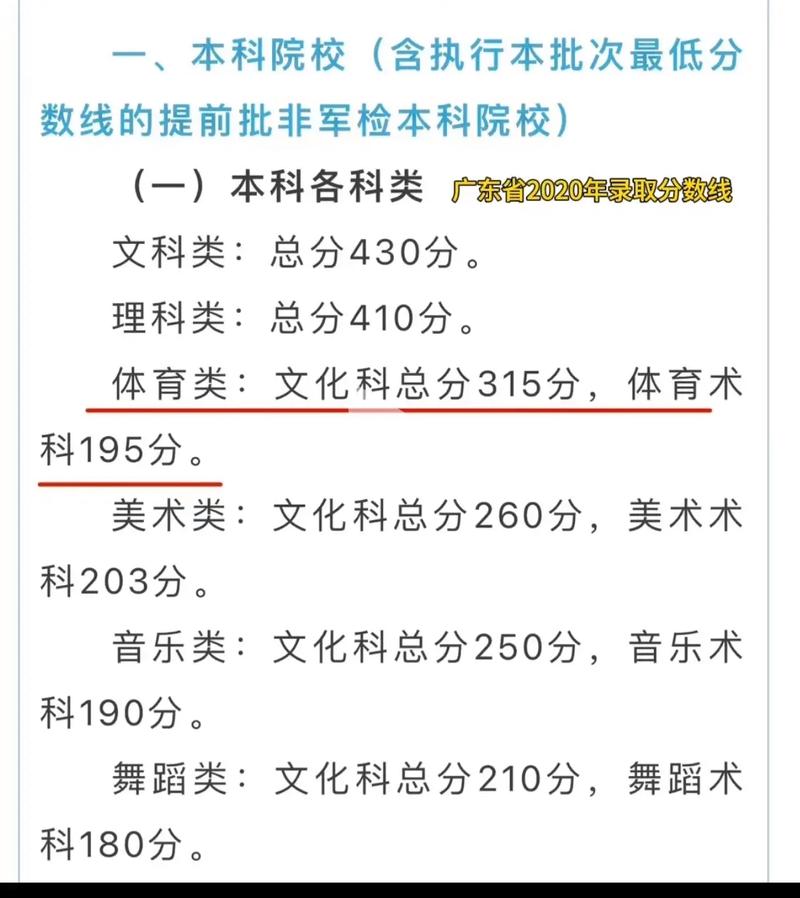 体育生怎么上本科,体育生怎么上本科大学