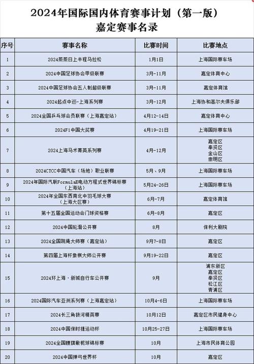 24年体育赛事,2024年体育赛事