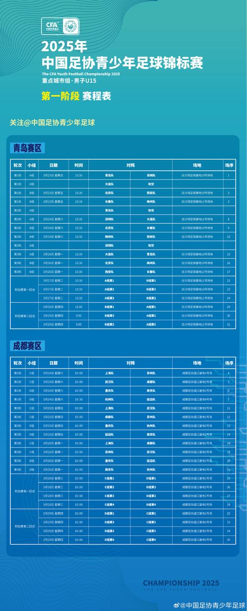 全国足球赛事,全国足球赛事排名